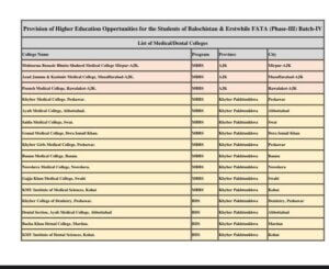 List of seats in colleges